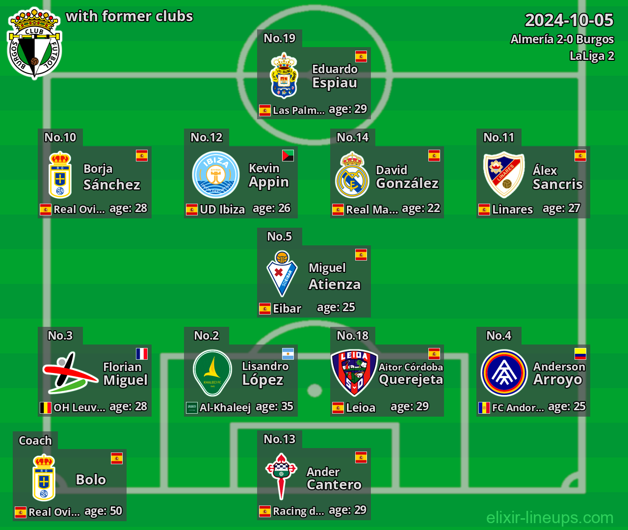 Burgos with former clubs 2024-10-05