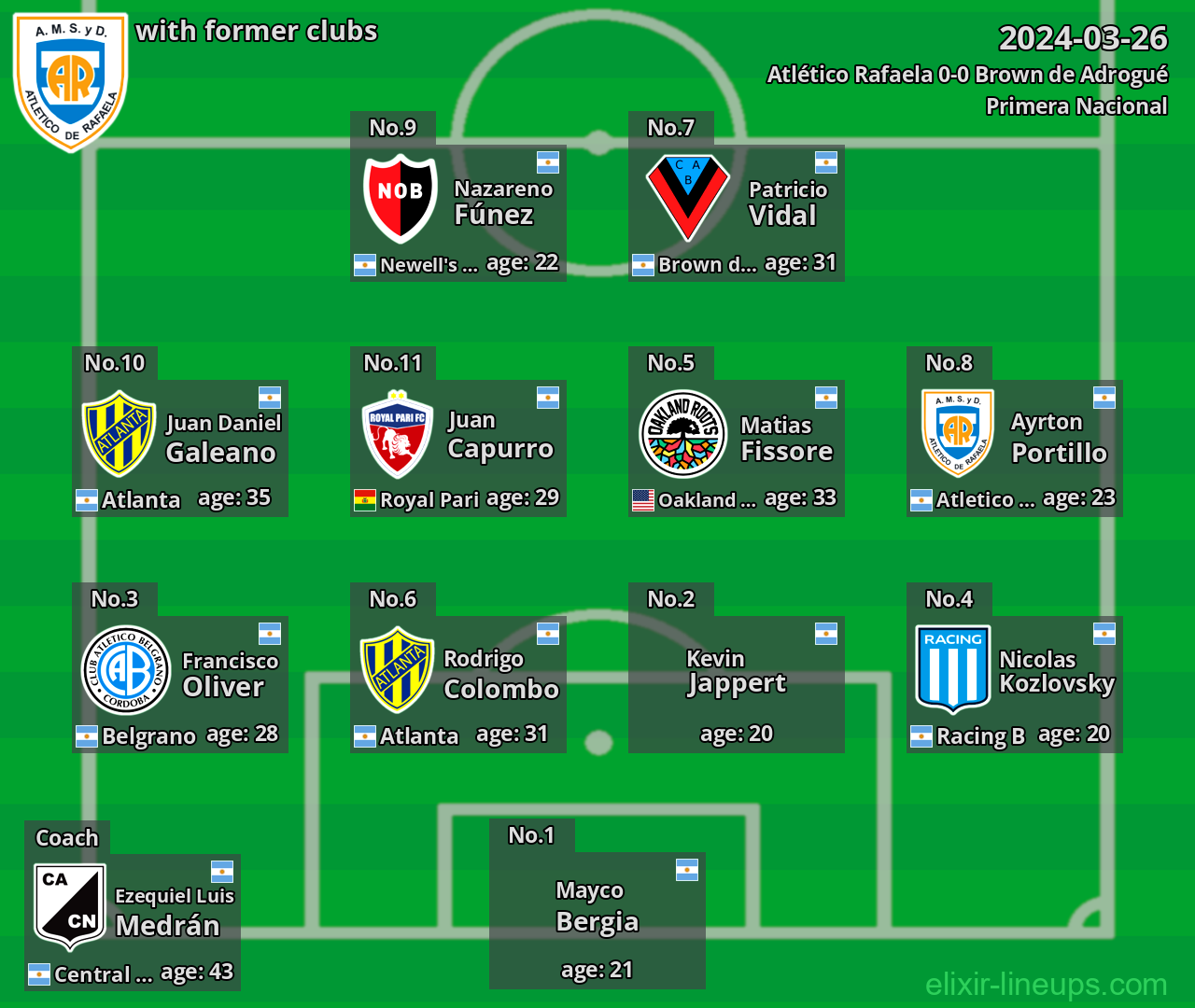 Atlético Rafaela with latter clubs 2024-03-26