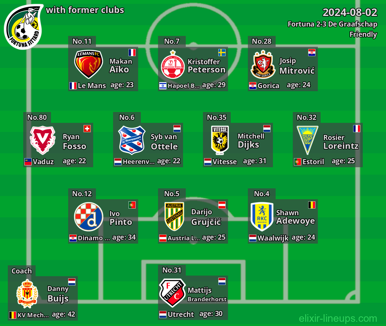 Fortuna with former clubs 2024-08-02