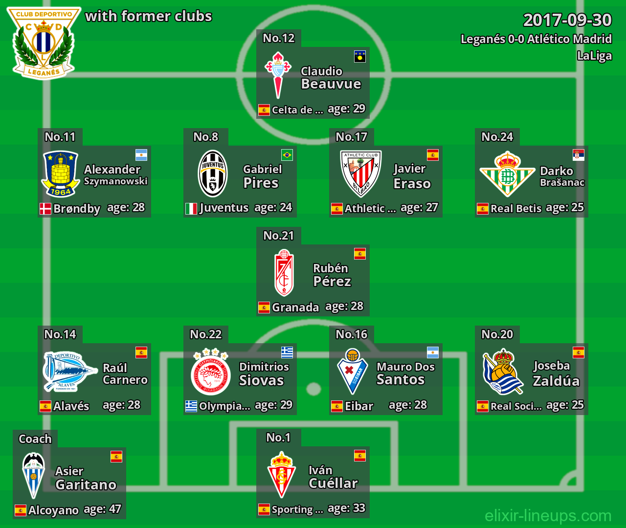 Leganés with latter clubs 2017-09-30