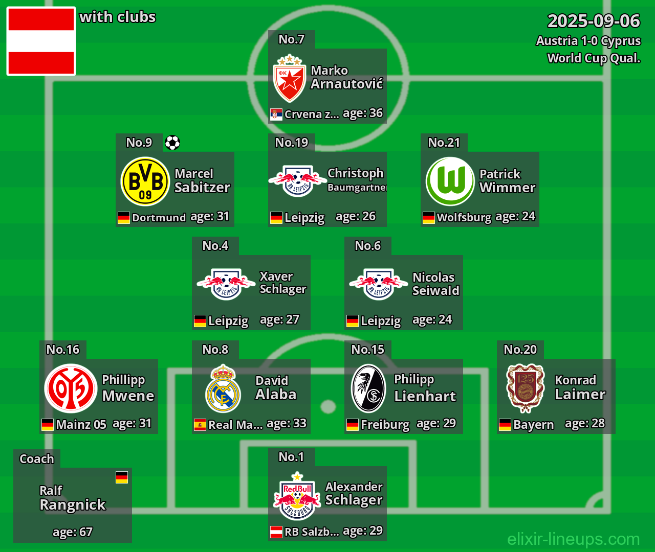 Austria 2025-09-06
