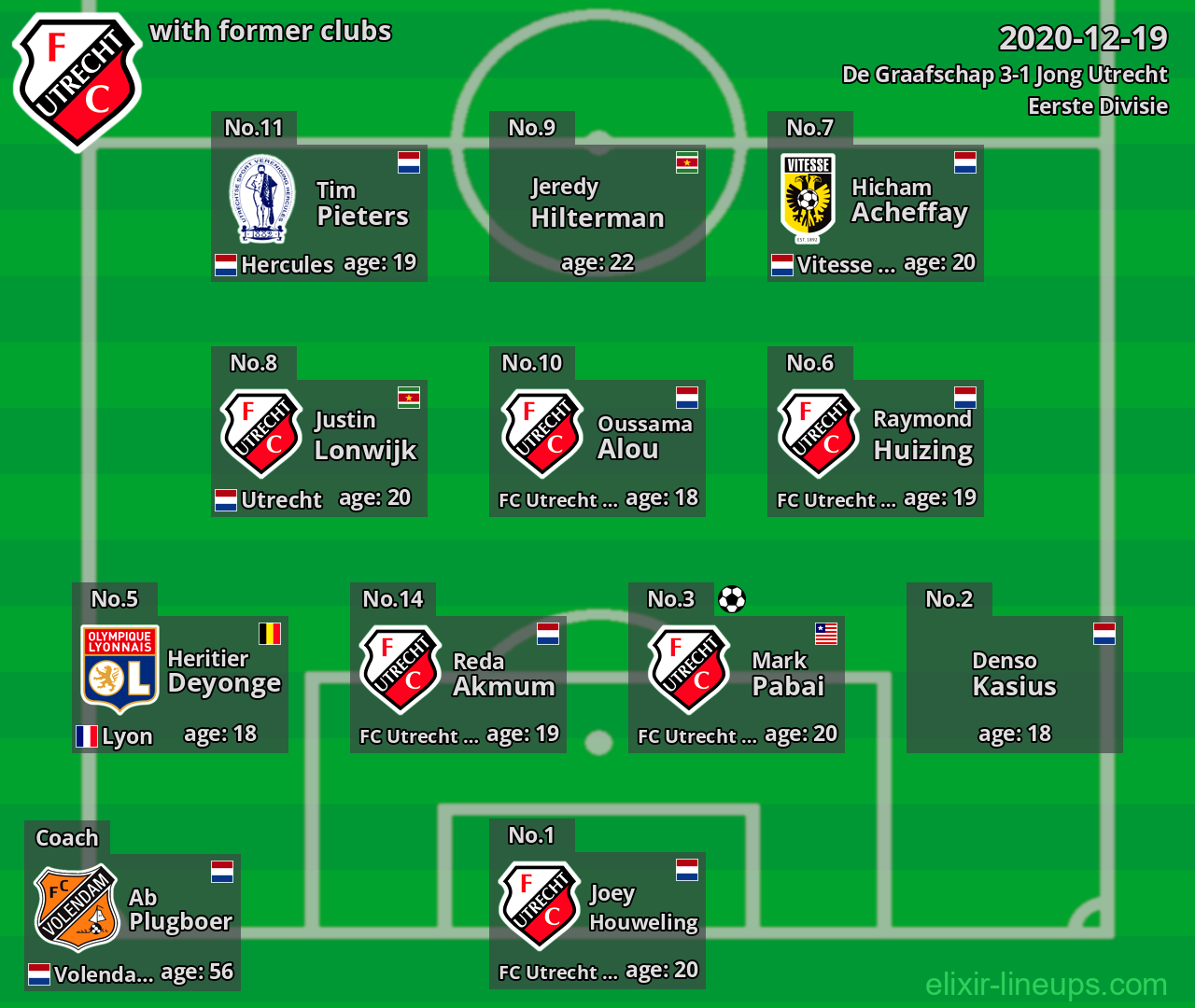 Jong Utrecht with former clubs 2020-12-19