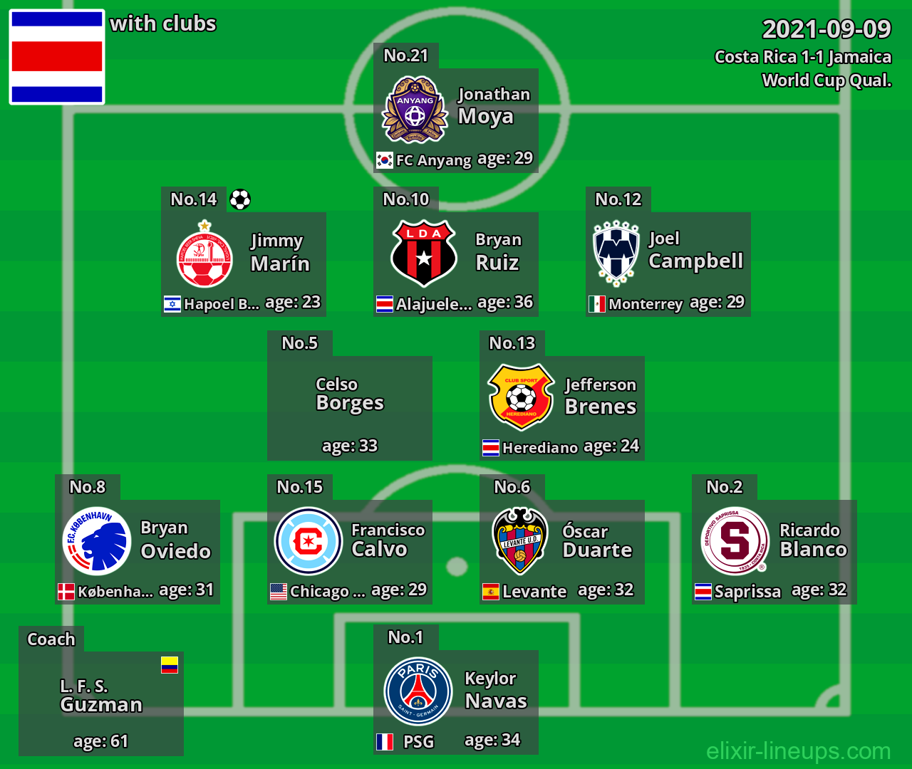 Costa Rica 2021-09-09