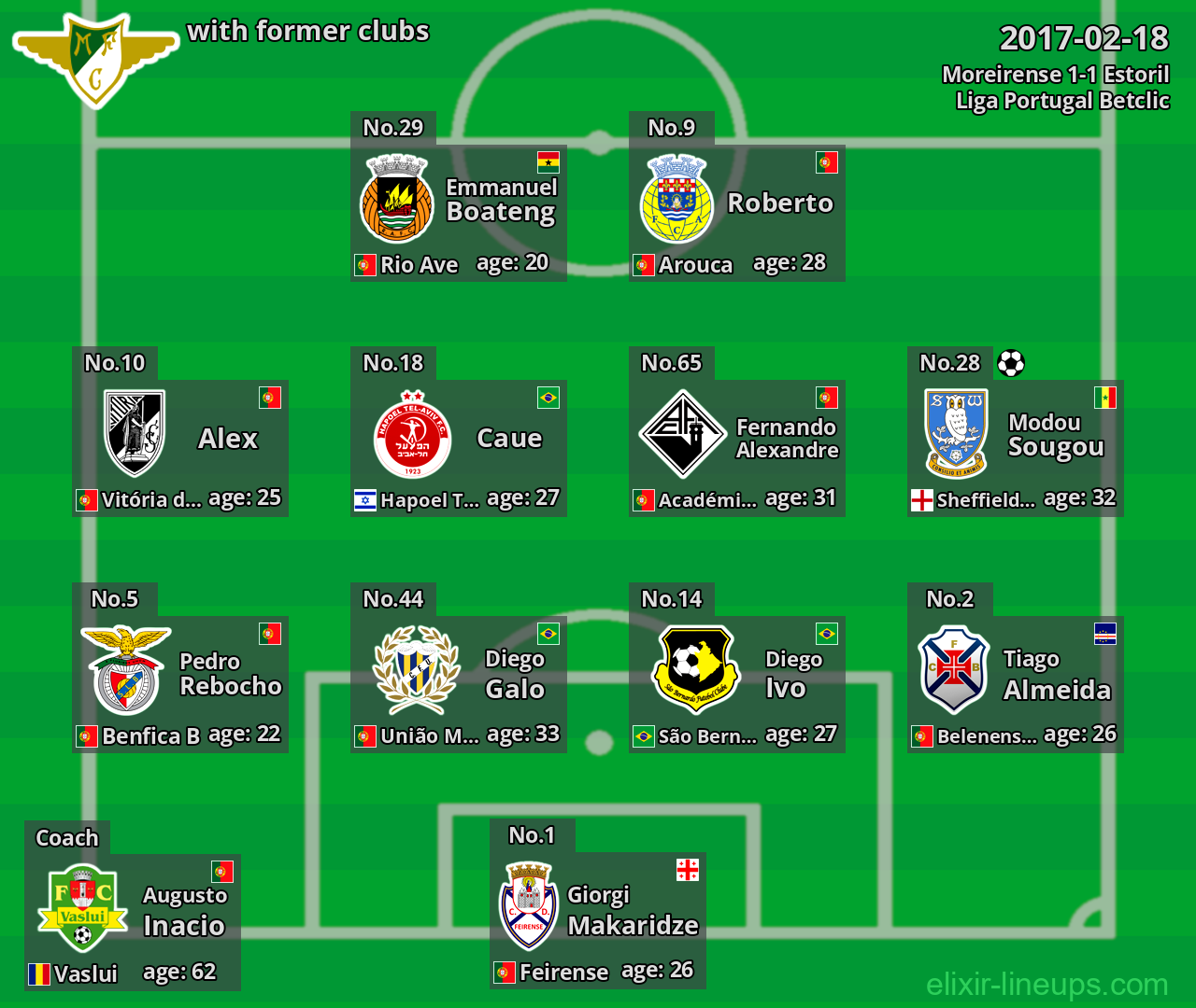 Moreirense with latter clubs 2017-02-18