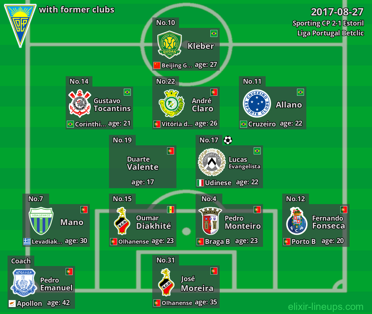 Estoril with latter clubs 2017-08-27