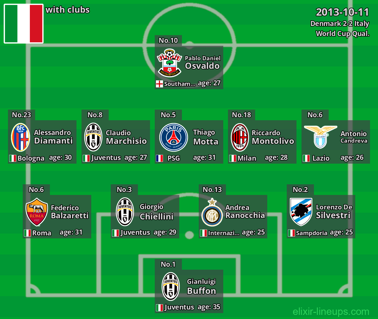 Italy 2013-10-11