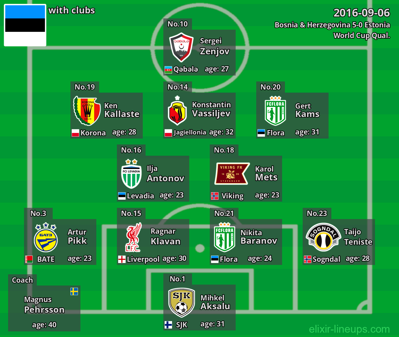Estonia 2016-09-06