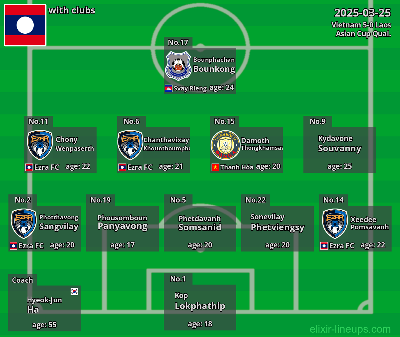 Laos 2025-03-25