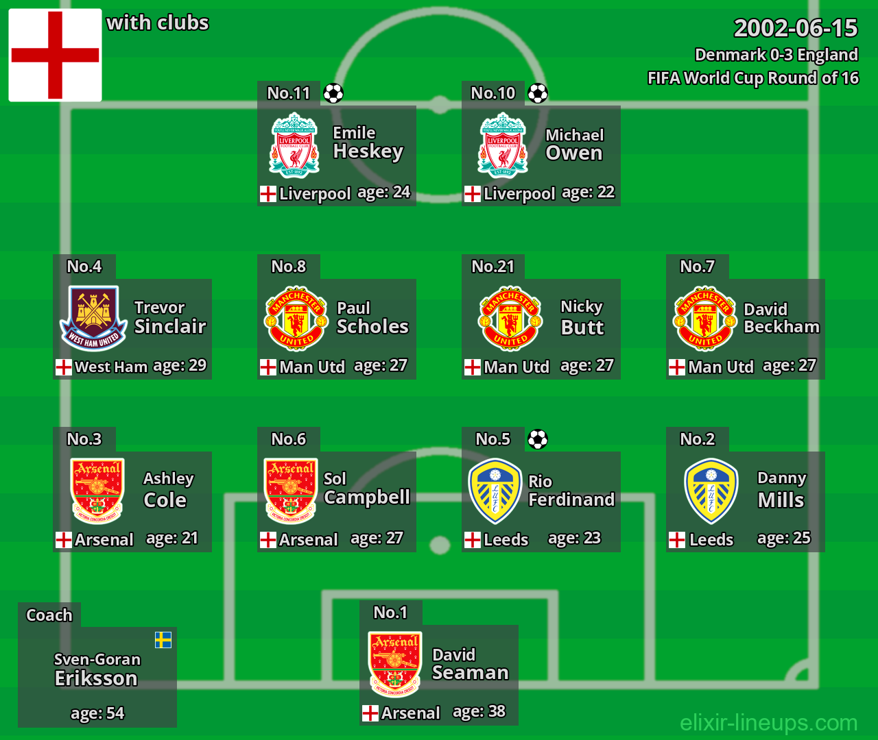 England 2002-06-15