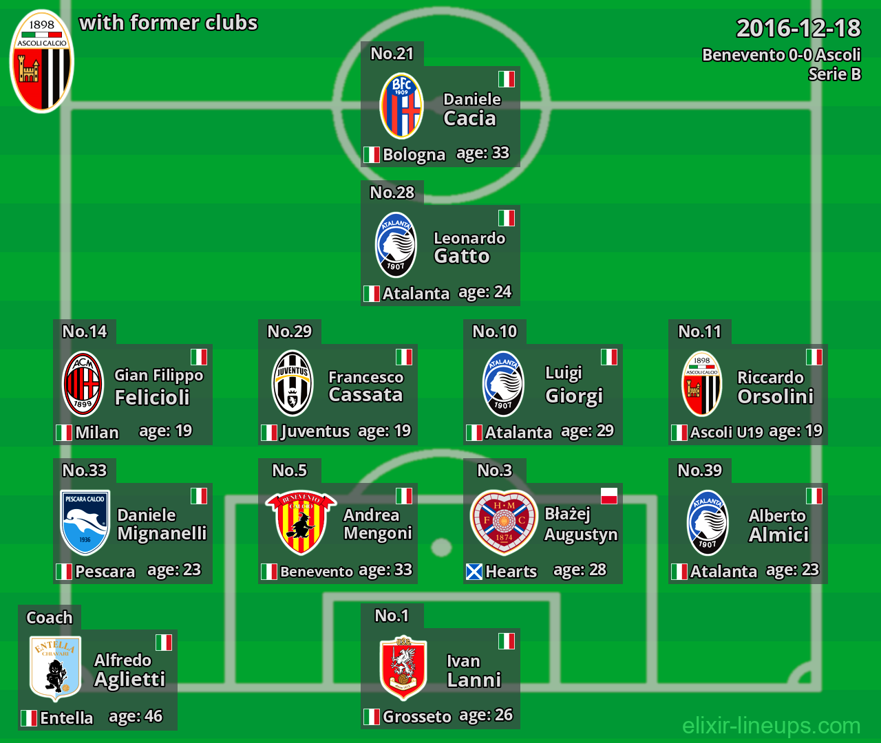 Ascoli with former clubs 2016-12-18