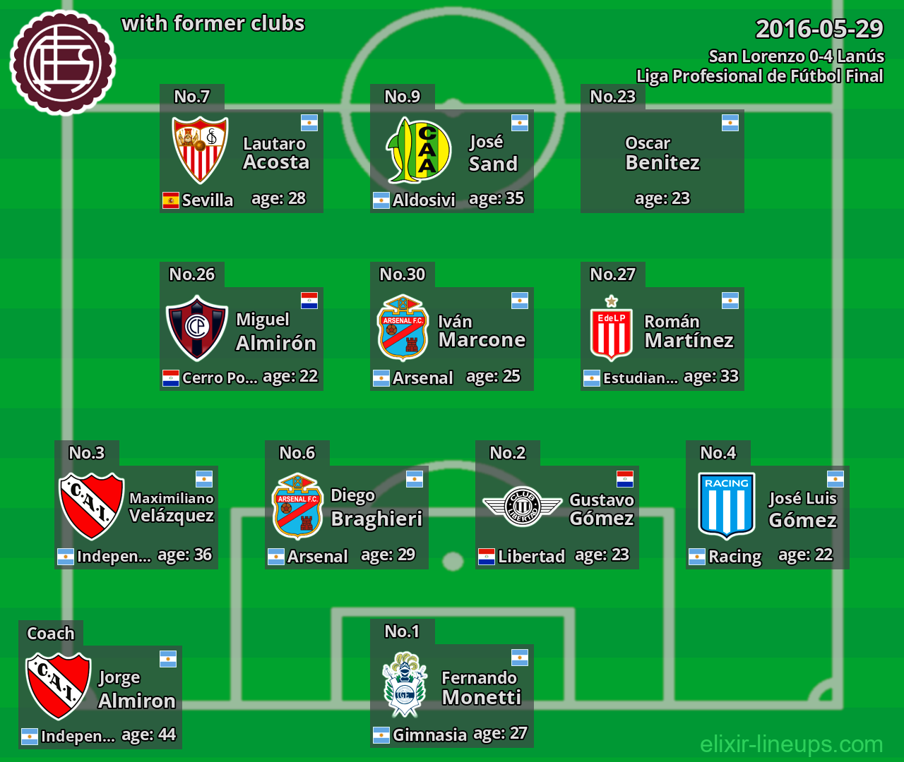 Lanús with former clubs 2016-05-29