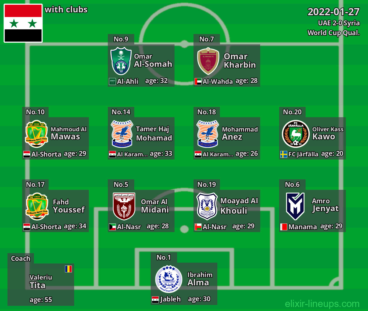 Syria 2022-01-27