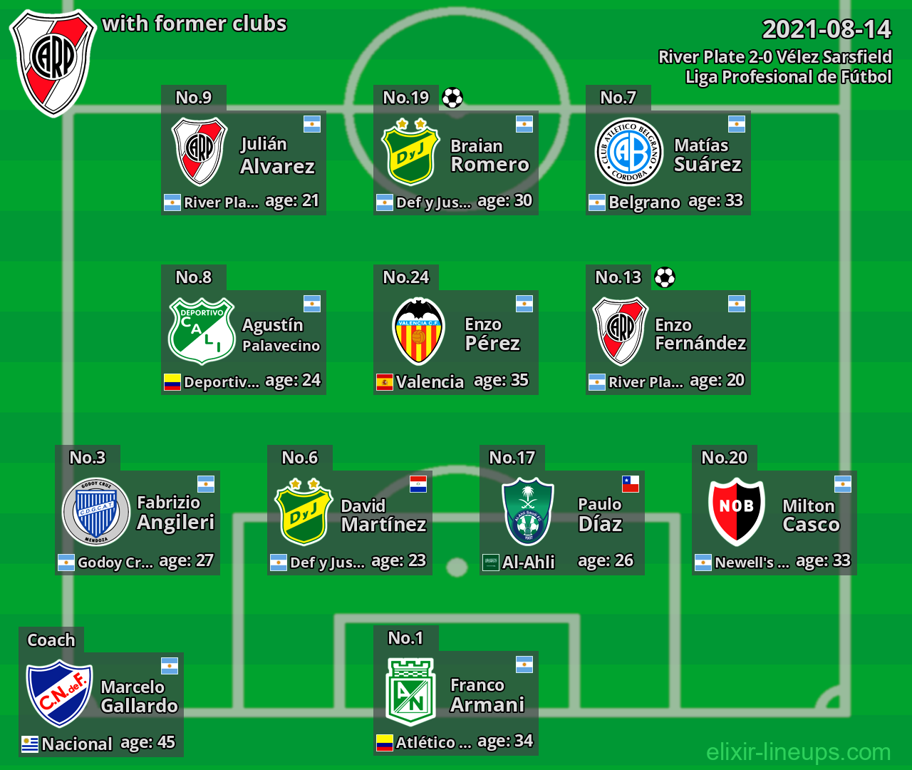 River Plate with latter clubs 2021-08-14