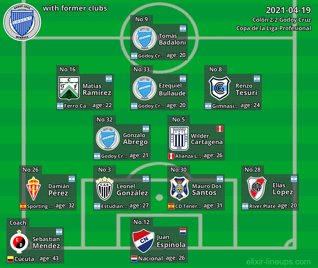 Godoy Cruz with former clubs 2021-04-19