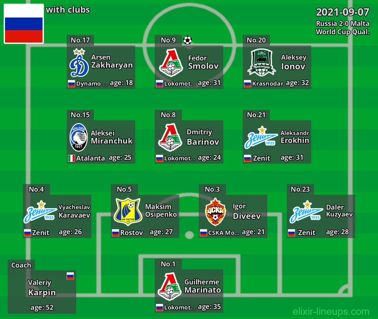 Russia 2021-09-07