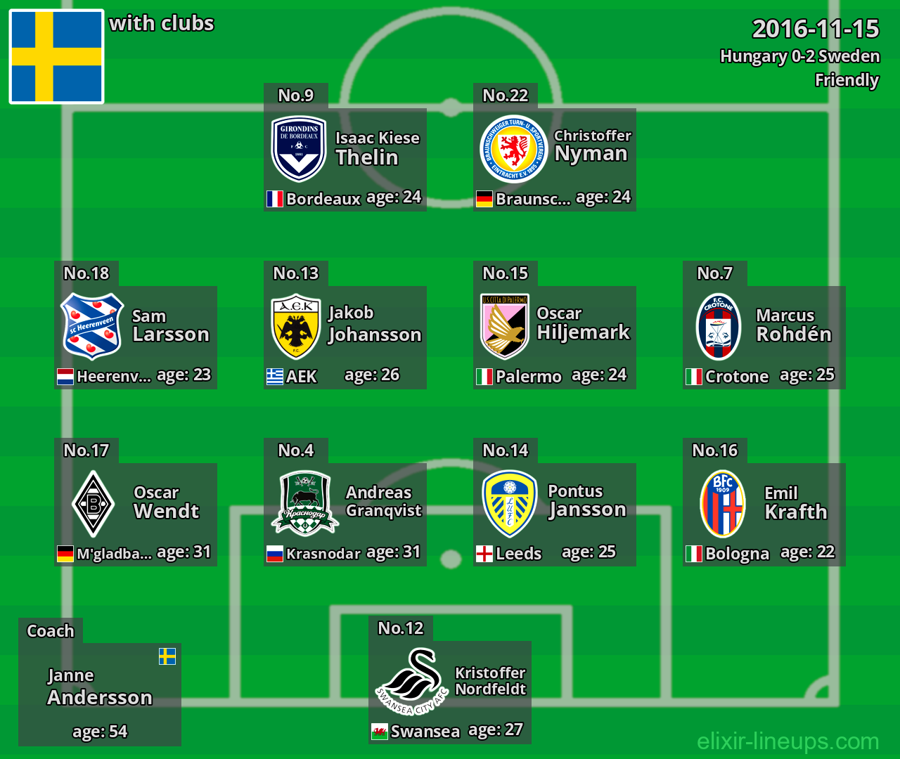 Sweden 2016-11-15