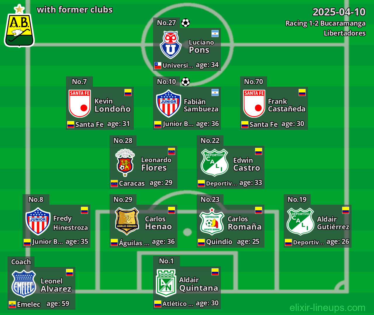 Bucaramanga with former clubs 2025-04-10