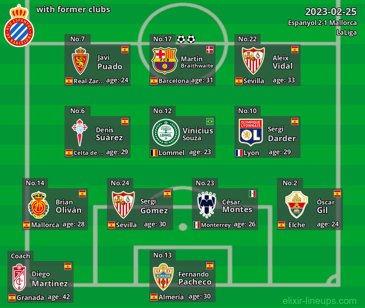 Espanyol with latter clubs 2023-02-25