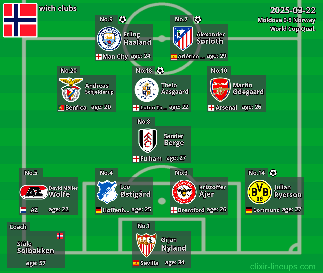 Norway 2025-03-22