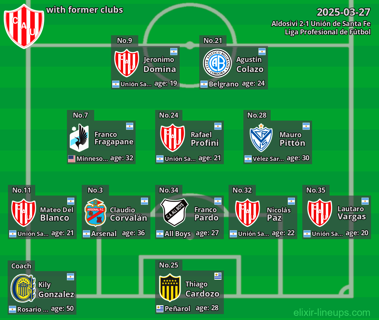 Unión de Santa Fe with former clubs 2025-03-27