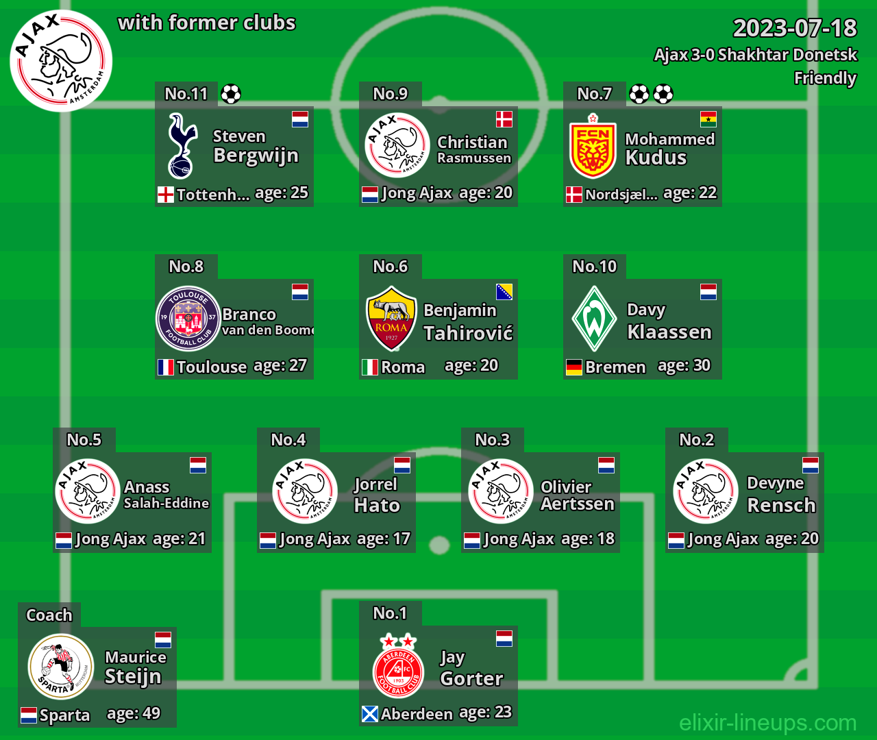 Ajax with latter clubs 2023-07-18