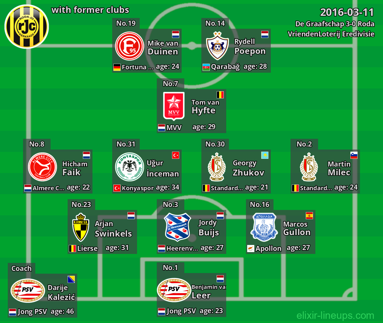 Roda with latter clubs 2016-03-11