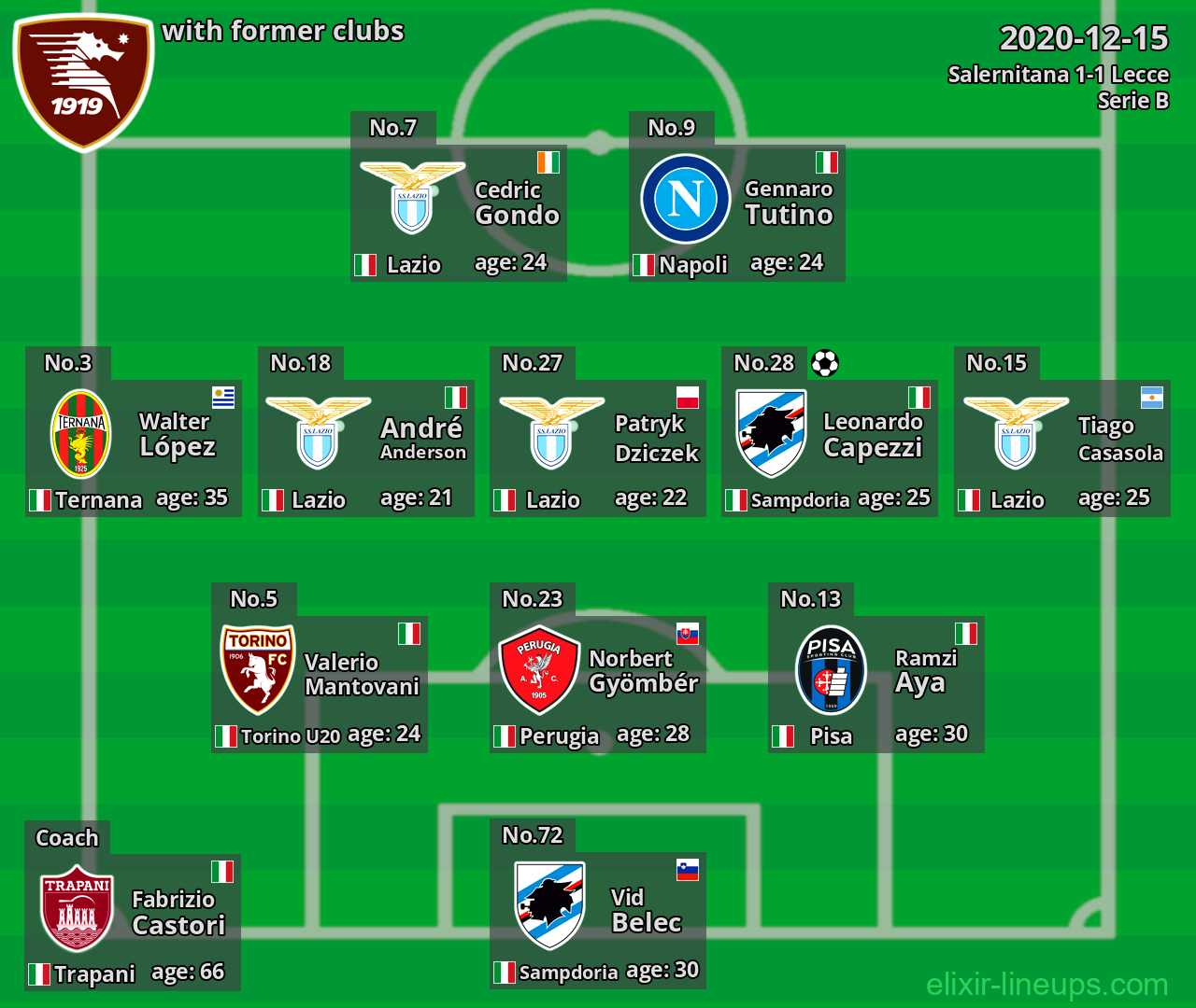 Salernitana with former clubs 2020-12-15