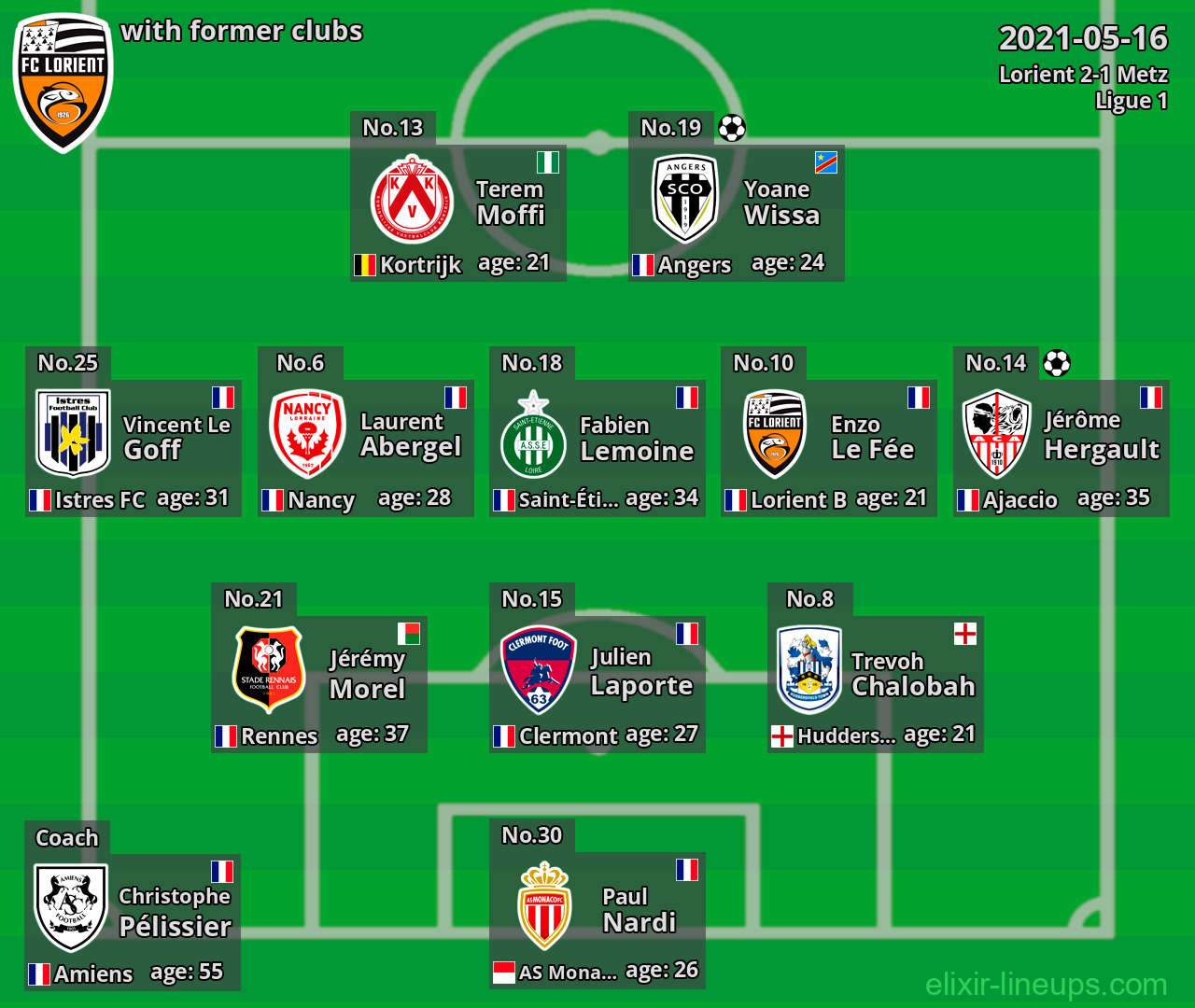 Lorient with latter clubs 2021-05-16