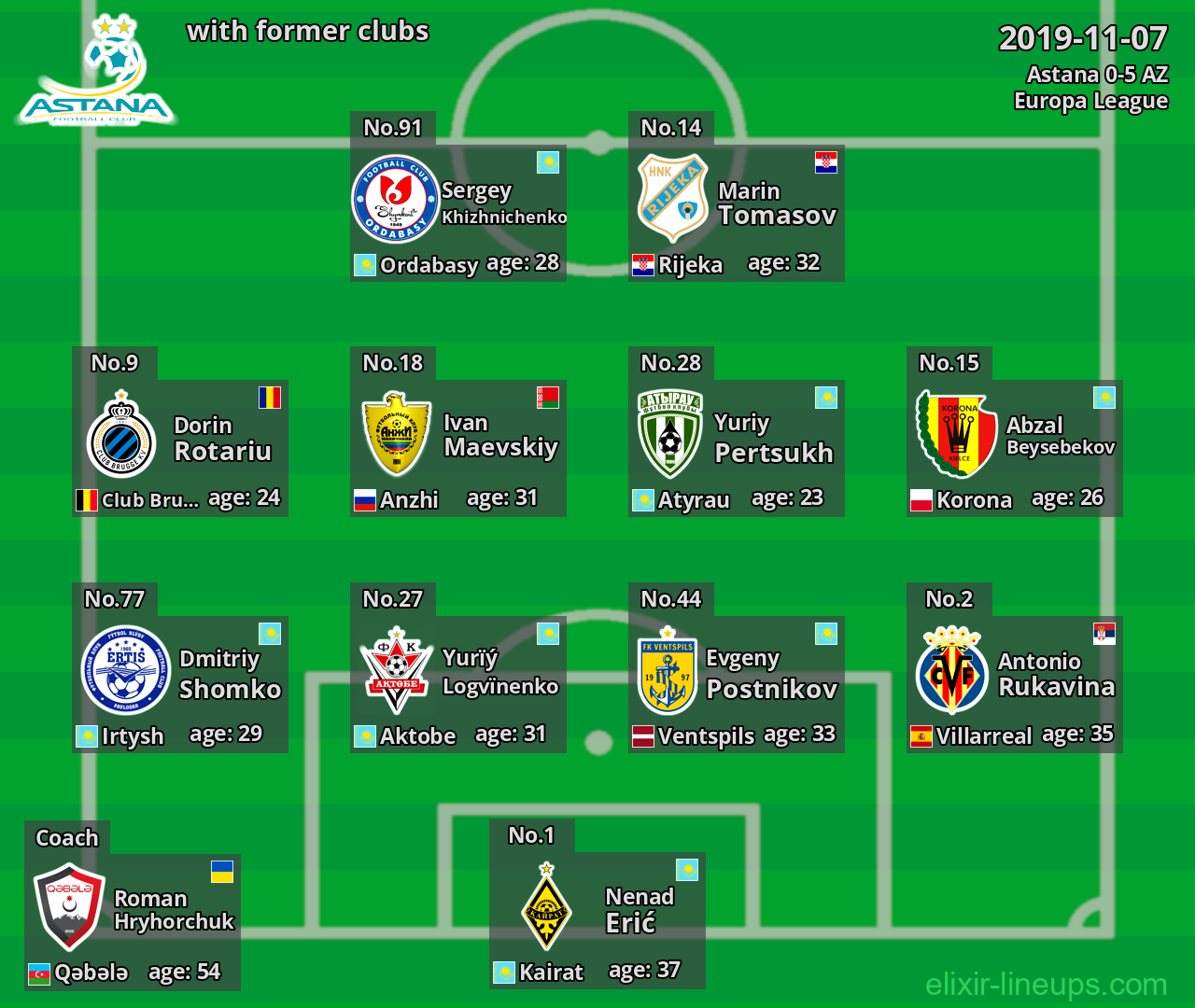 Astana with latter clubs 2019-11-07