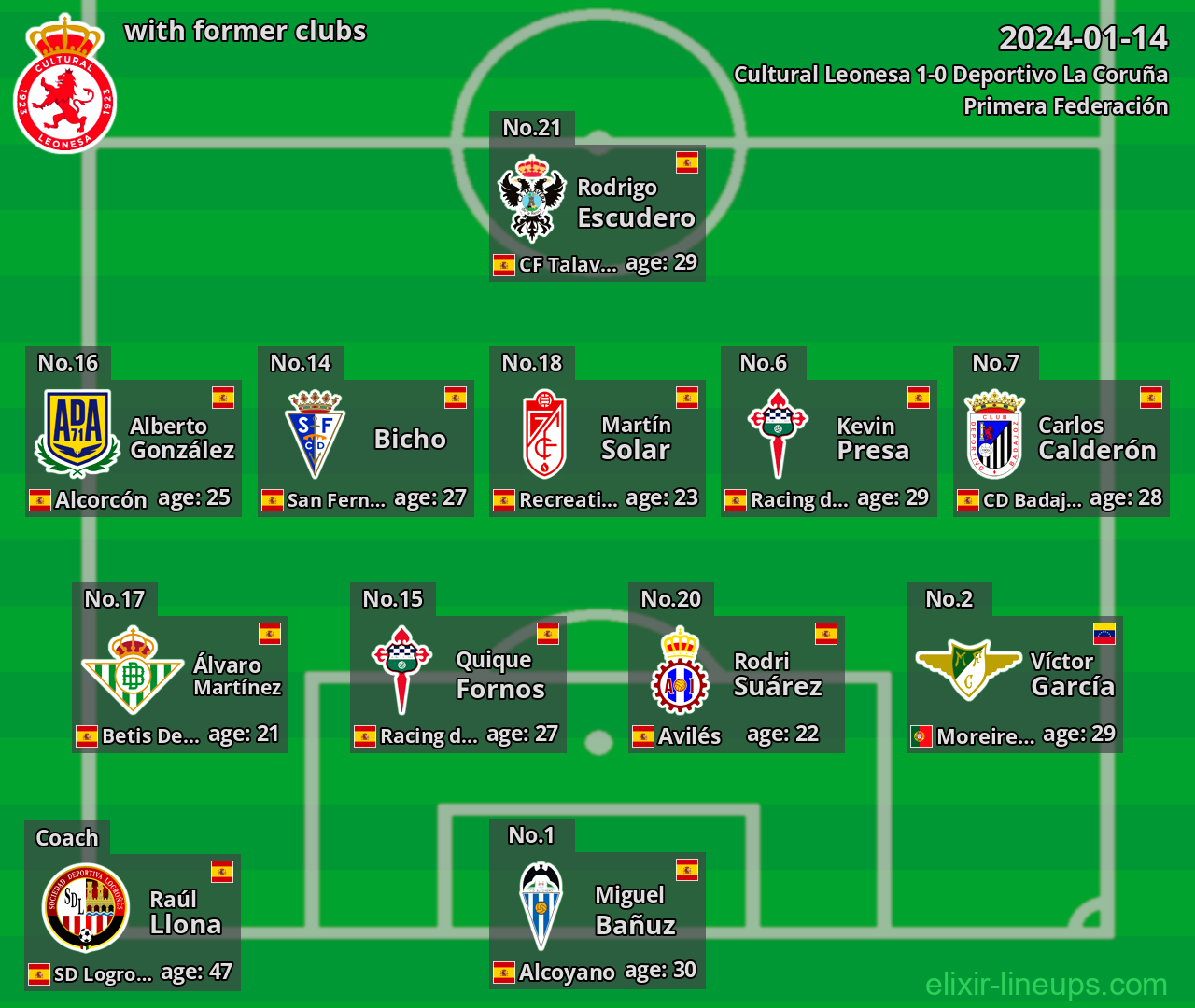 Cultural Leonesa with latter clubs 2024-01-14