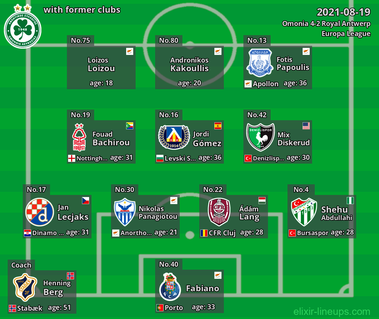 Omonia with former clubs 2021-08-19