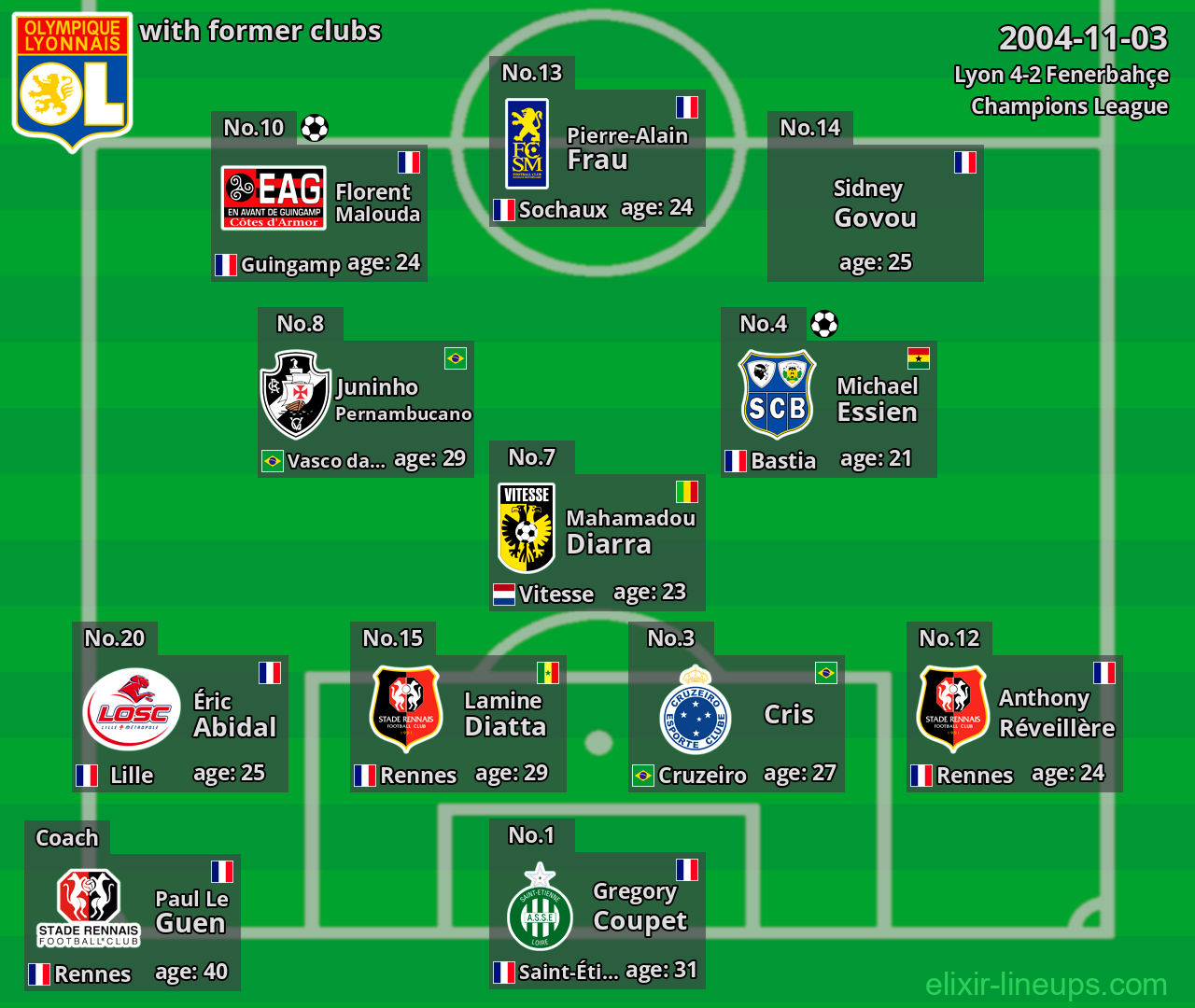 Lyon with former clubs 2004-11-03