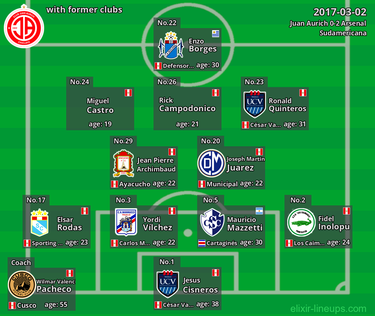 Juan Aurich with latter clubs 2017-03-02