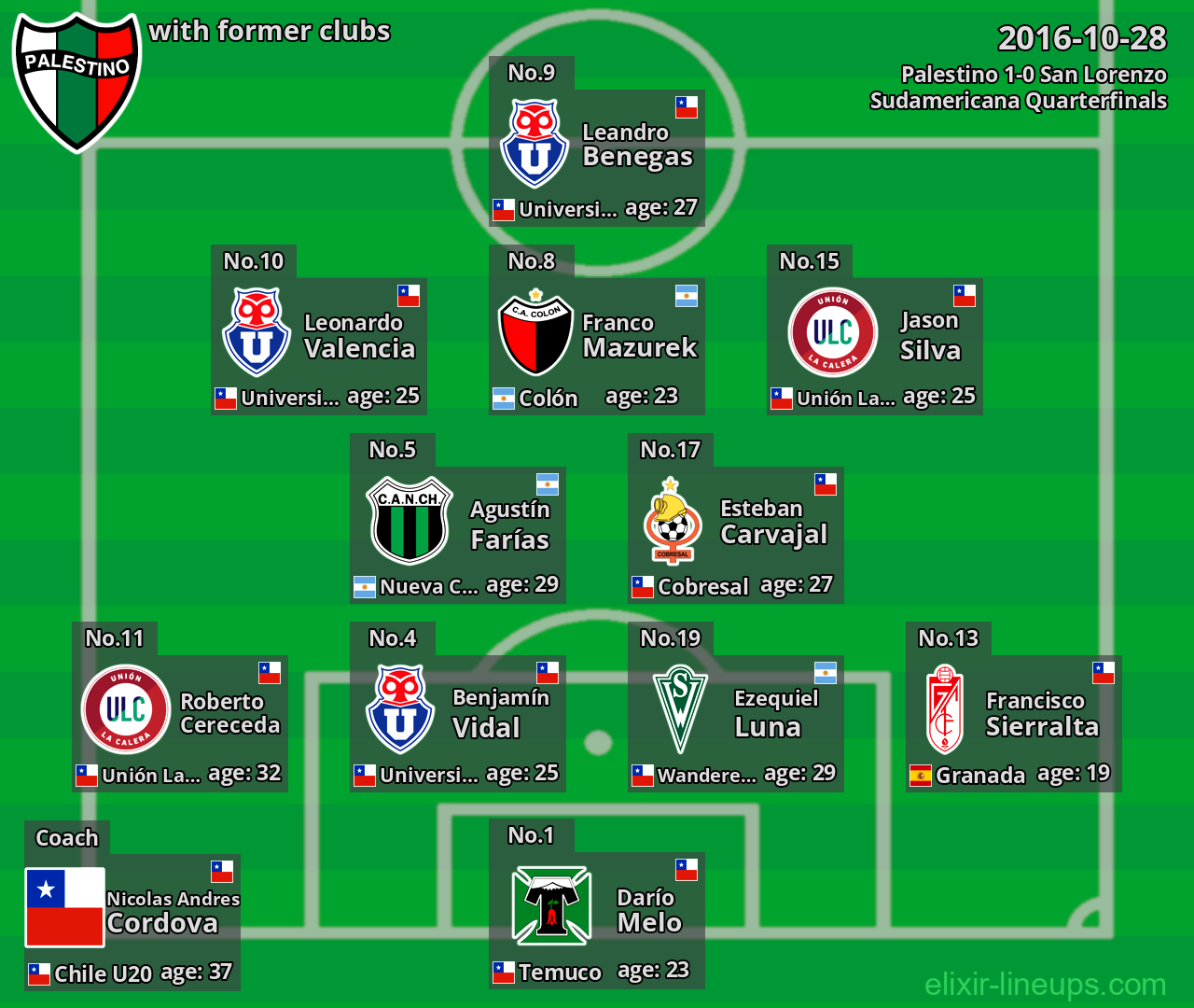Palestino with former clubs 2016-10-28
