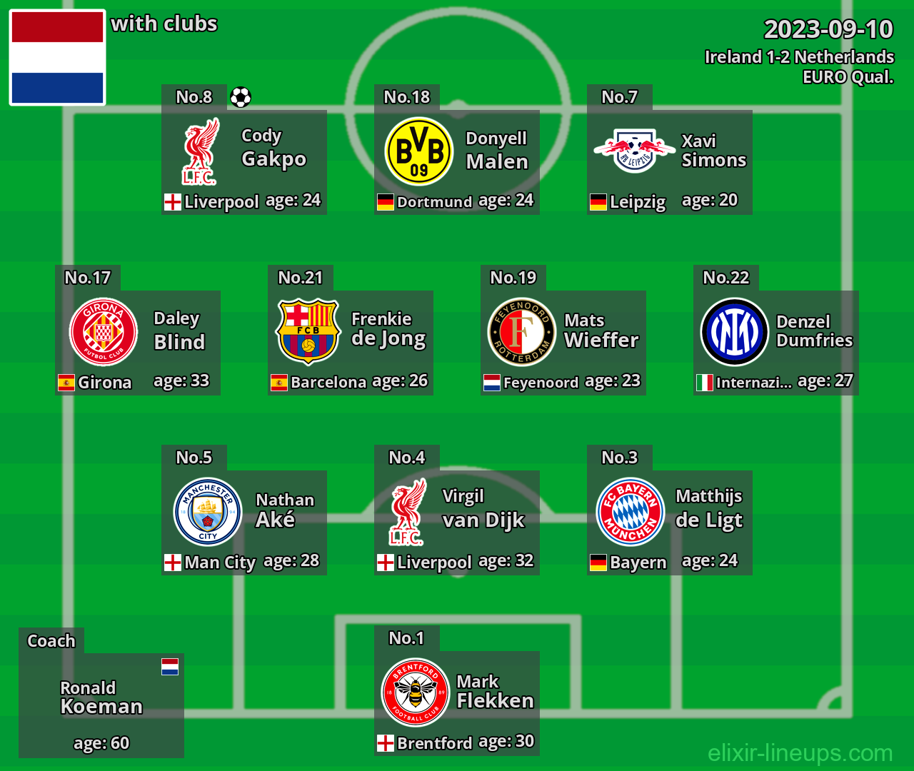 Netherlands 2023-09-10