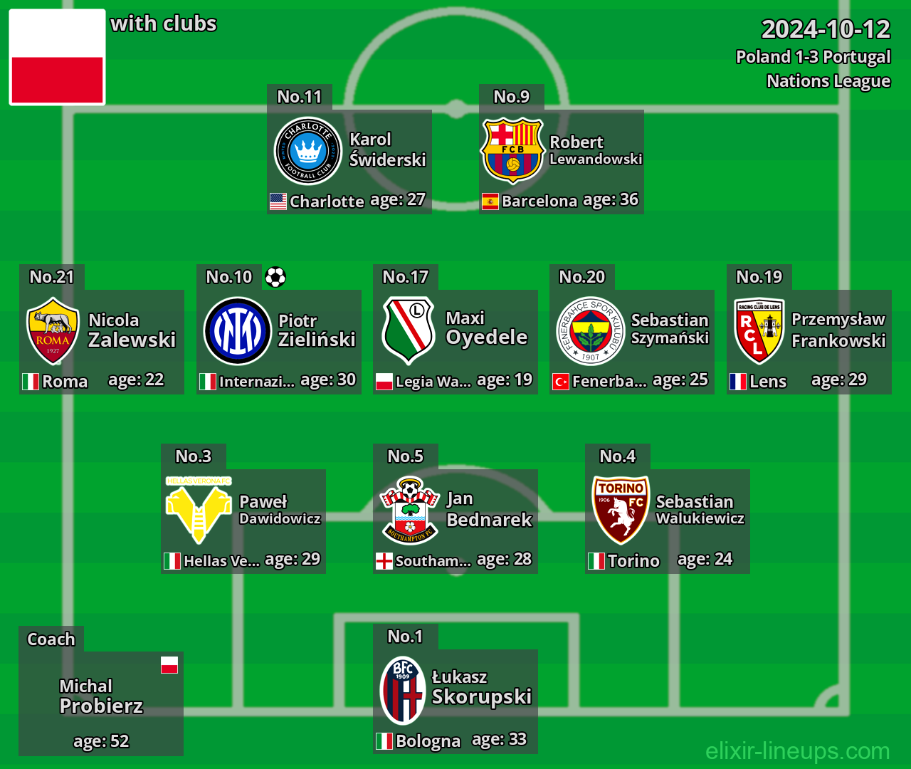 Poland 2024-10-12