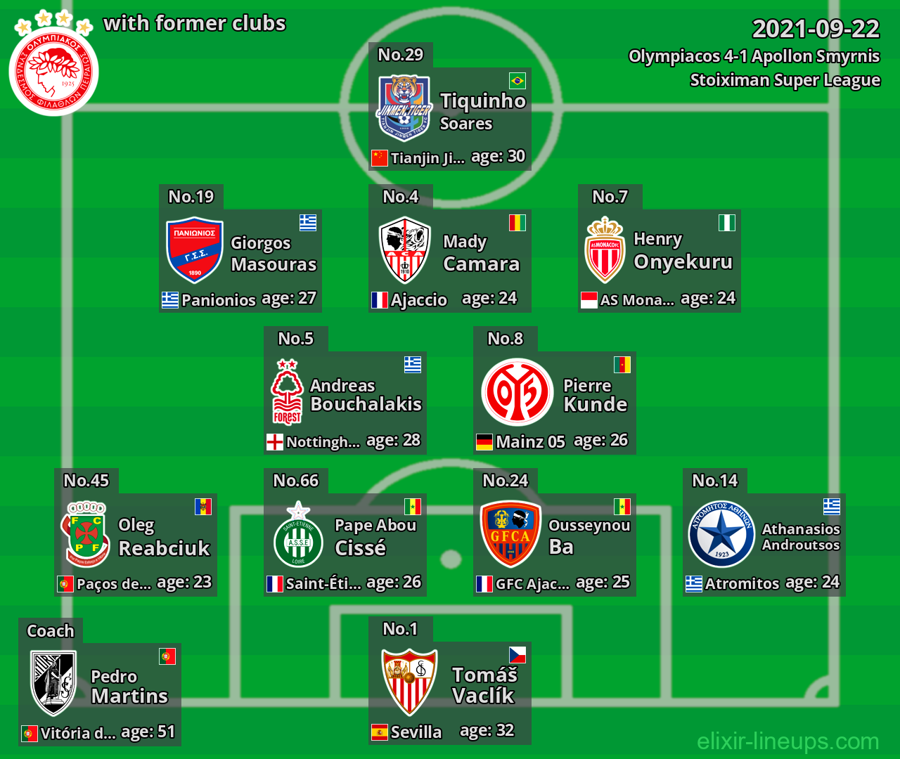 Olympiacos with latter clubs 2021-09-22