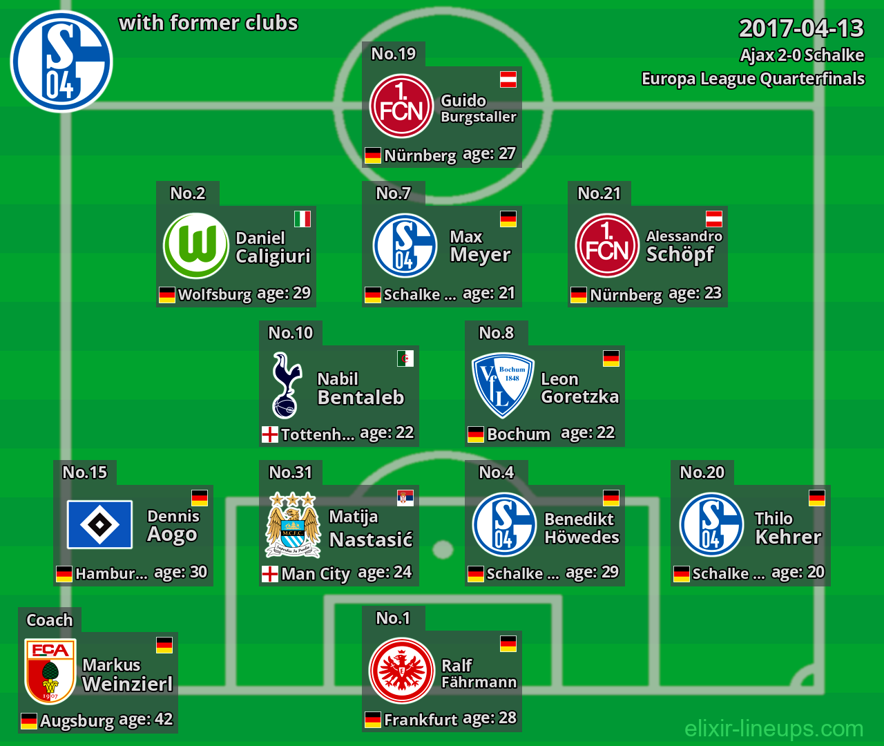 Schalke with former clubs 2017-04-13