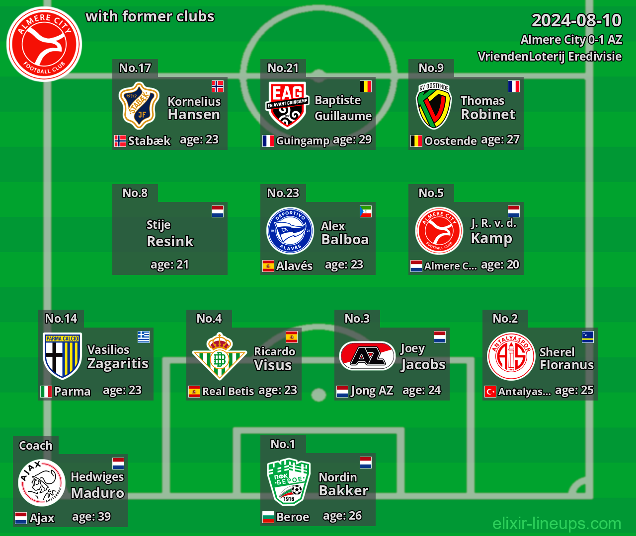 Almere City with latter clubs 2024-08-10