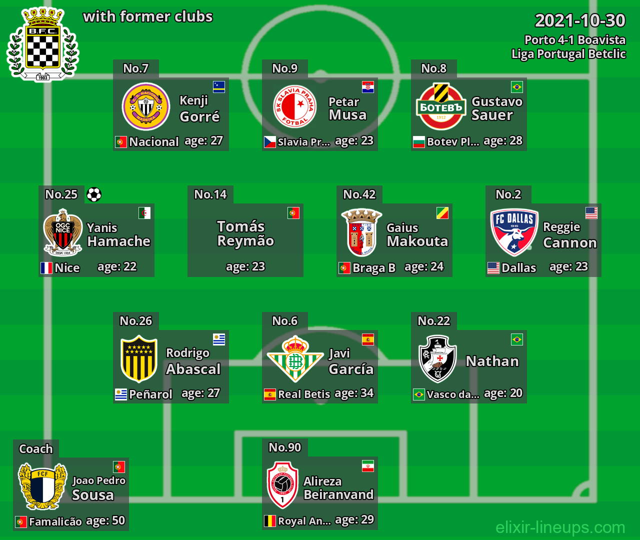 Boavista with latter clubs 2021-10-30