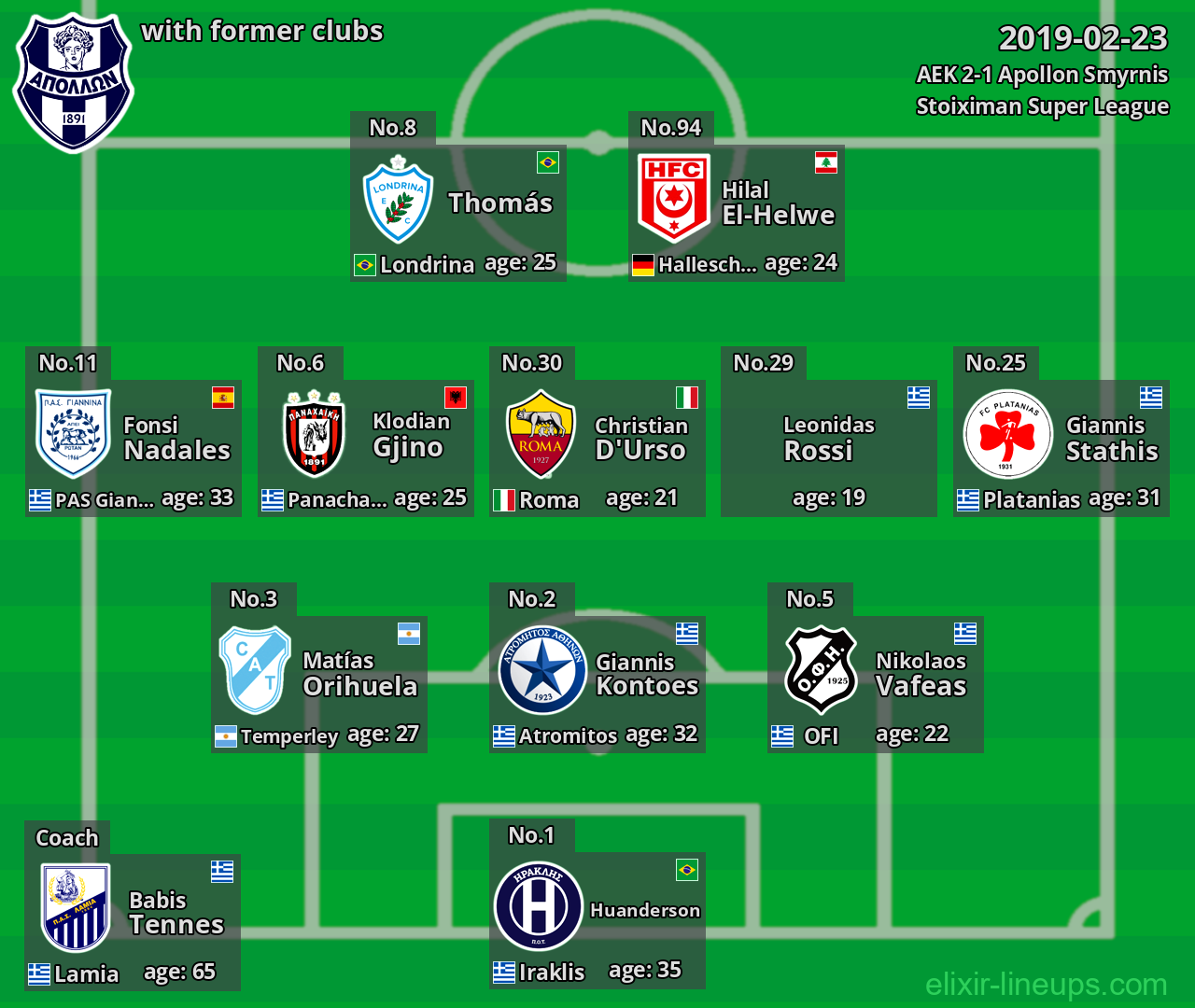 Apollon Smyrnis with former clubs 2019-02-23