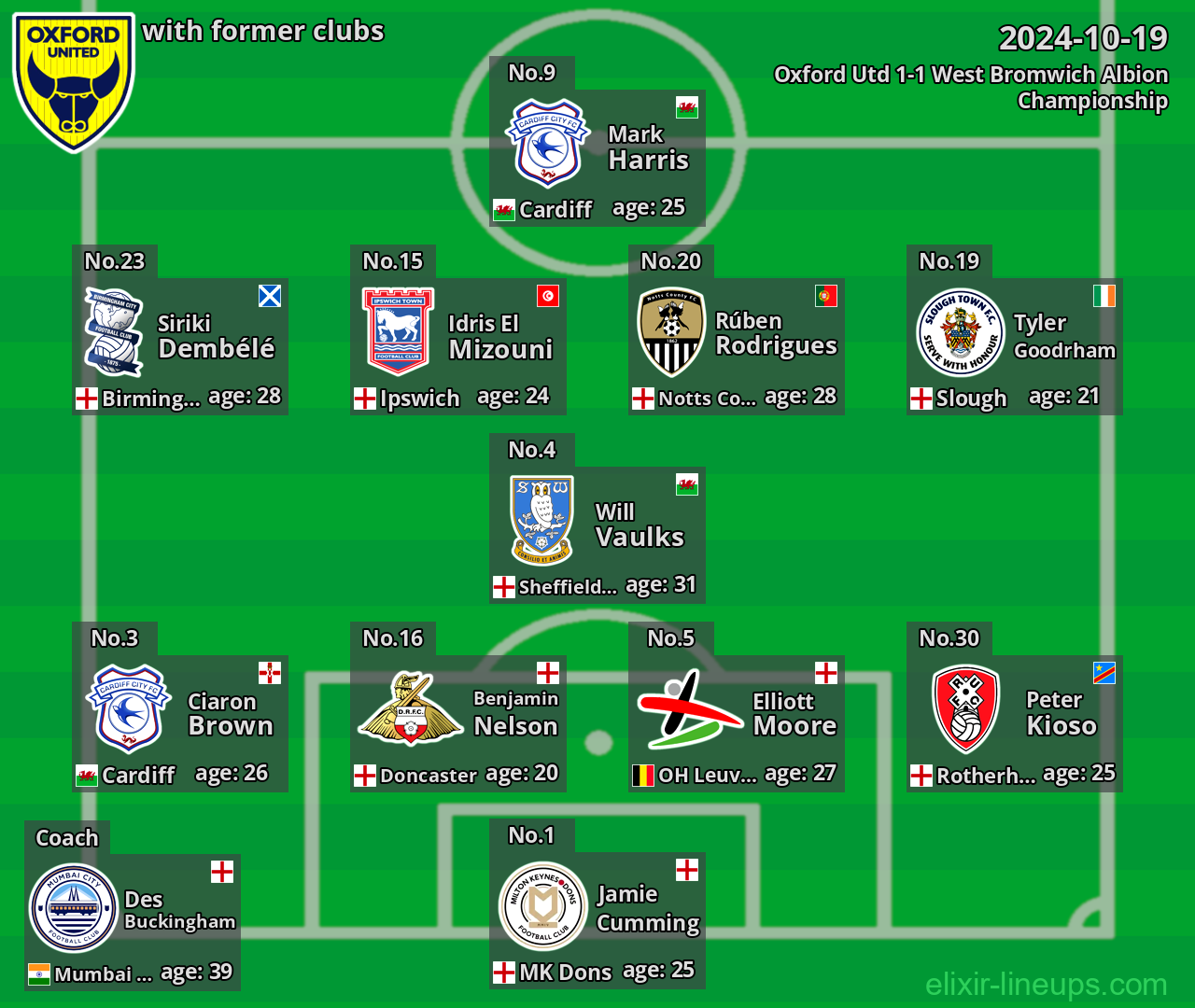 Oxford Utd with latter clubs 2024-10-19