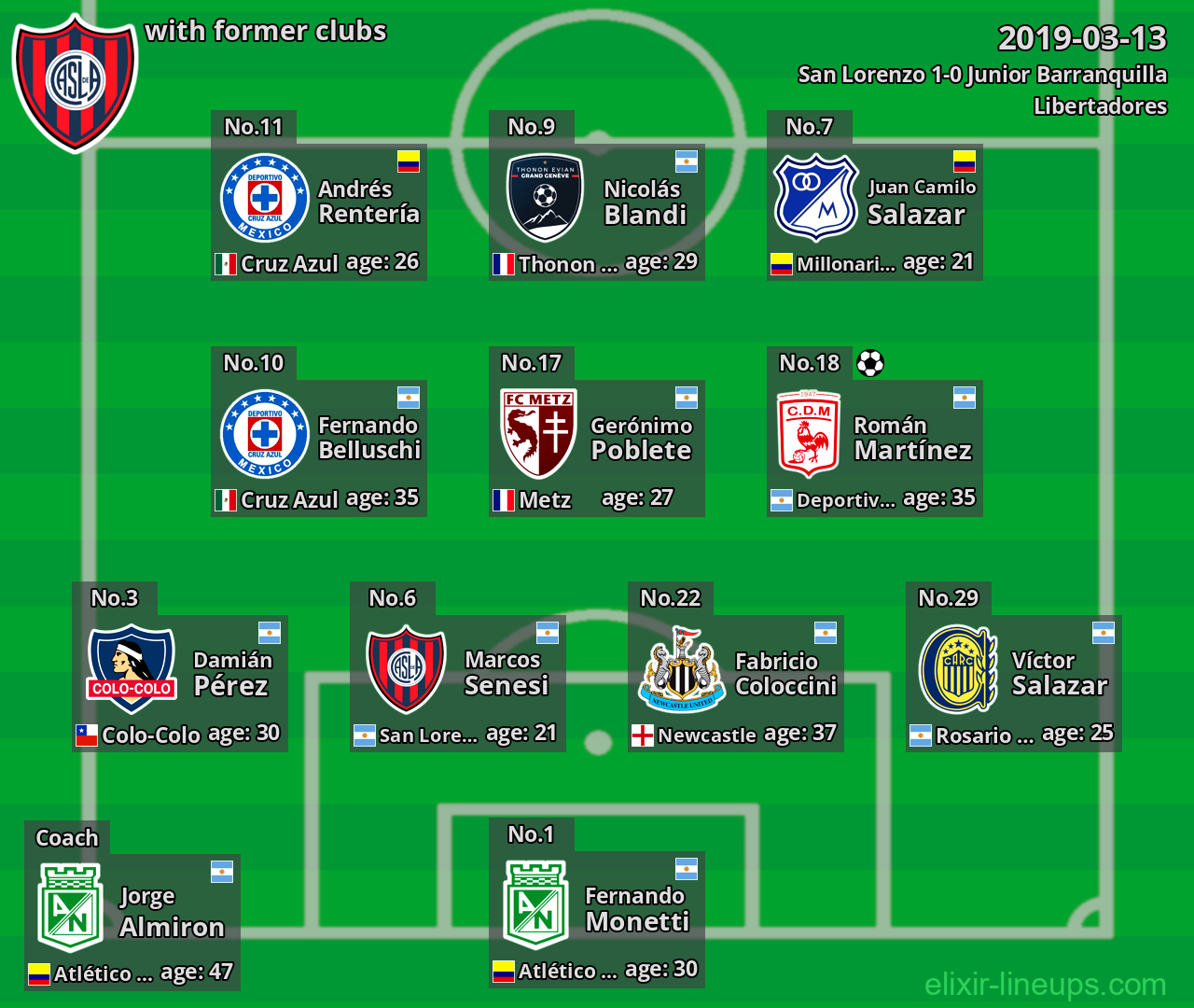 San Lorenzo with former clubs 2019-03-13