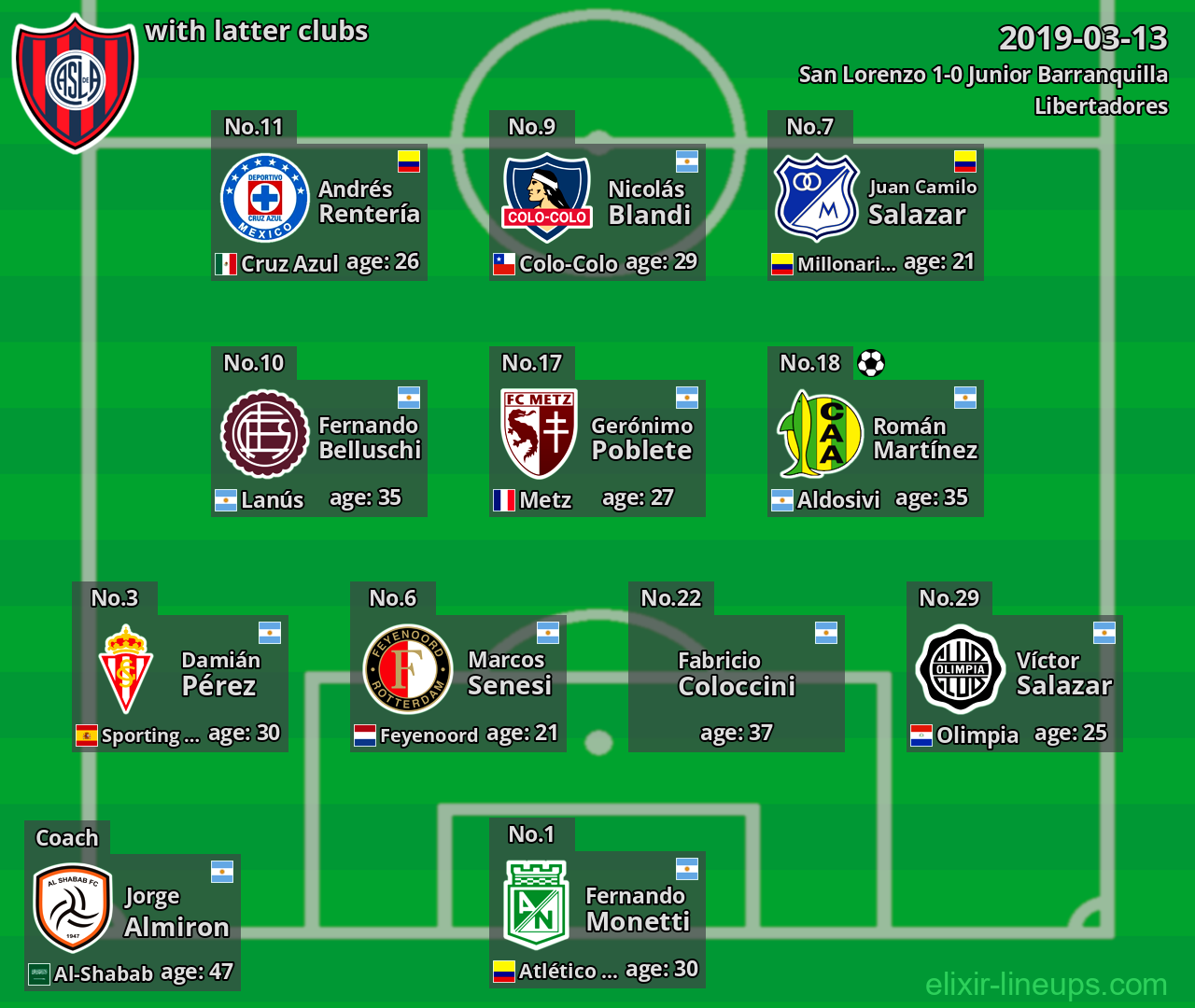 San Lorenzo with latter clubs 2019-03-13