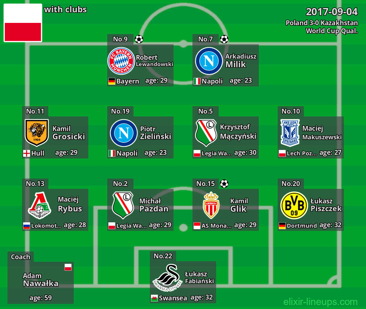 Poland 2017-09-04