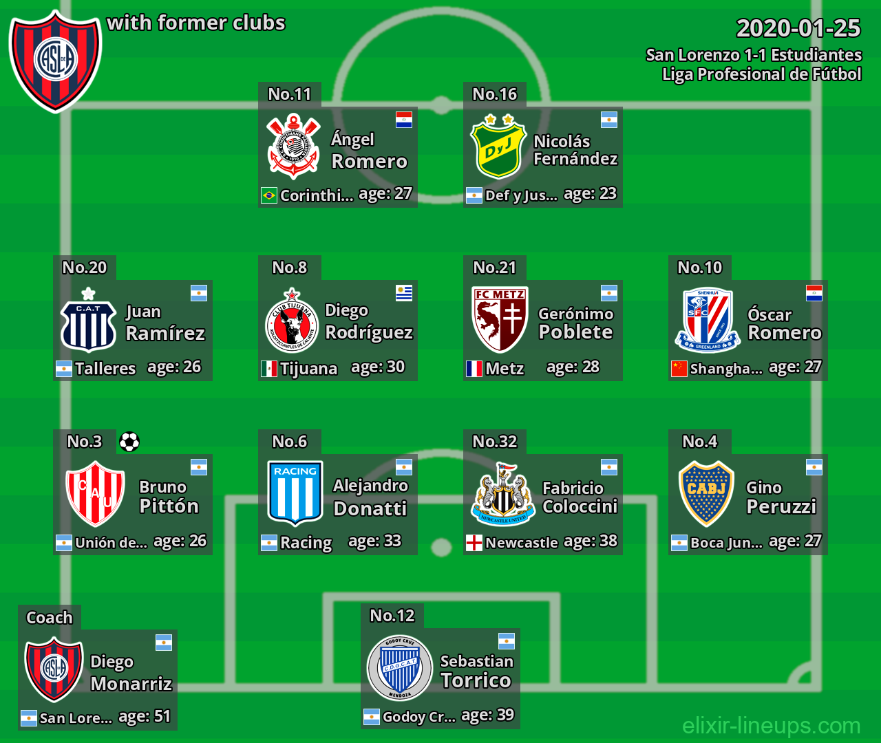 San Lorenzo with latter clubs 2020-01-25