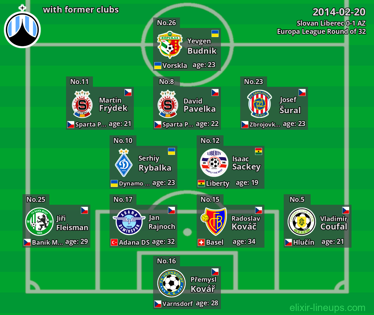 Slovan Liberec with latter clubs 2014-02-20