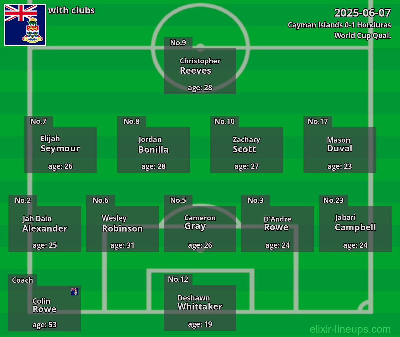 Cayman Islands 2025-06-07