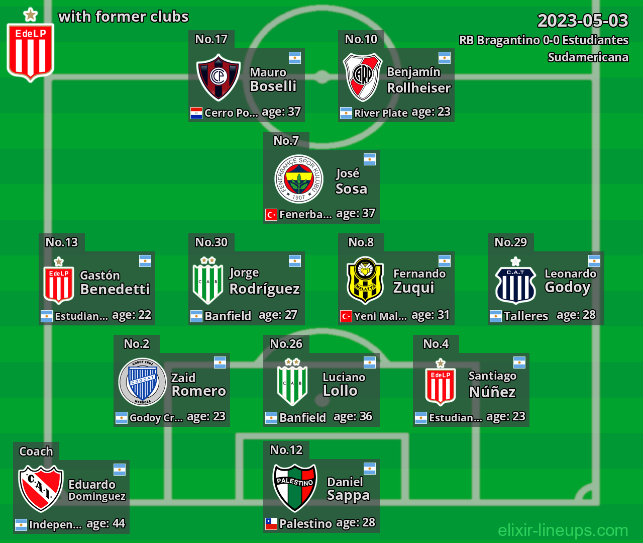Estudiantes with latter clubs 2023-05-03