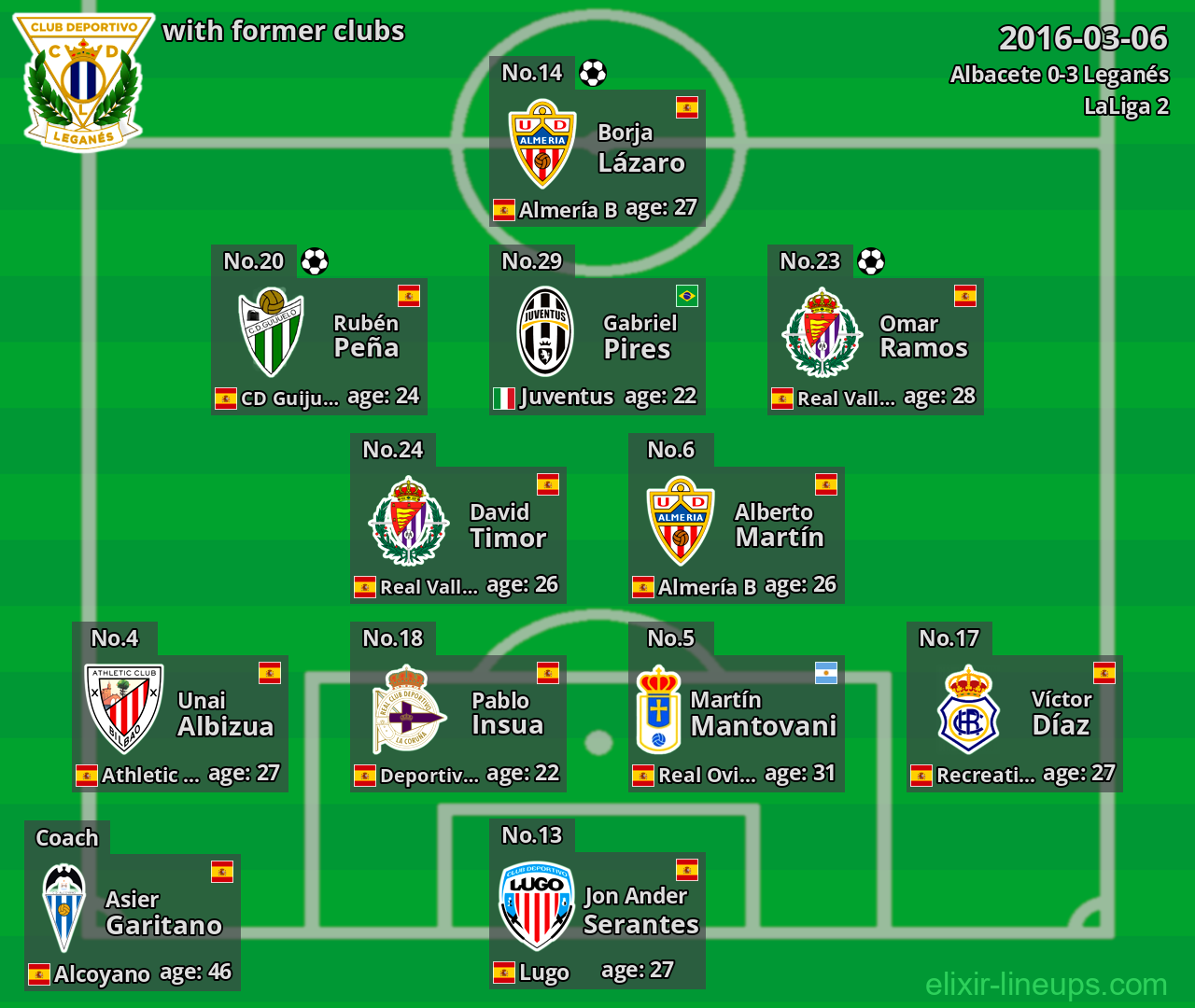 Leganés with latter clubs 2016-03-06